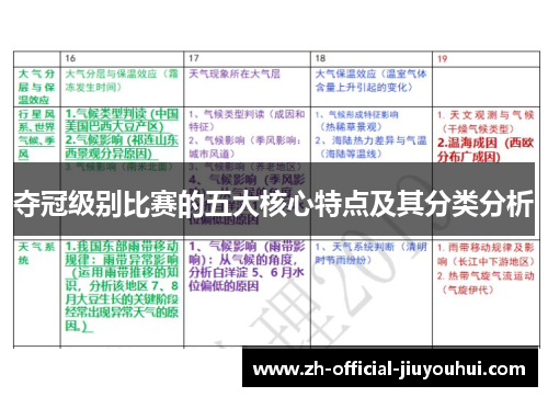 夺冠级别比赛的五大核心特点及其分类分析