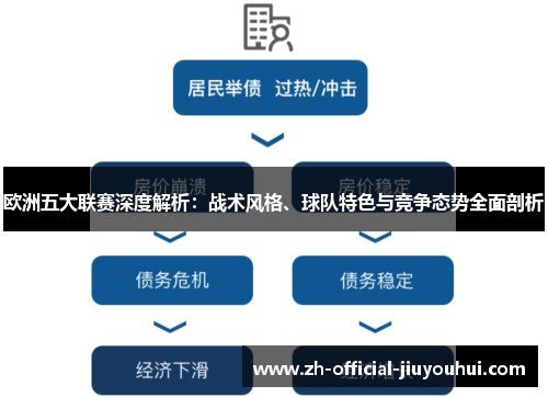 欧洲五大联赛深度解析:战术风格、球队特色与竞争态势全面剖析 欧洲五大联赛深度解析:战术风格、球队特色与竞争态势全面剖析