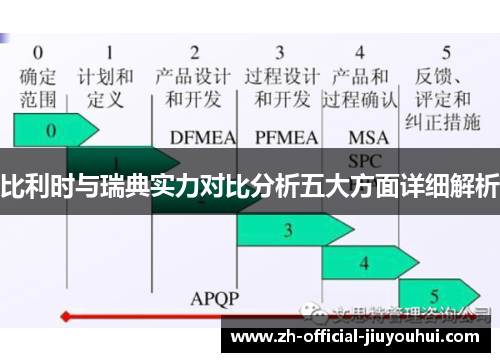 比利时与瑞典实力对比分析五大方面详细解析 比利时与瑞典实力对比分析五大方面详细解析