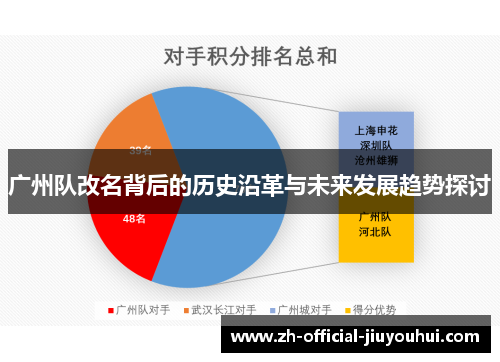 广州队改名背后的历史沿革与未来发展趋势探讨