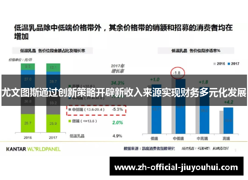 尤文图斯通过创新策略开辟新收入来源实现财务多元化发展 尤文图斯通过创新策略开辟新收入来源实现财务多元化发展