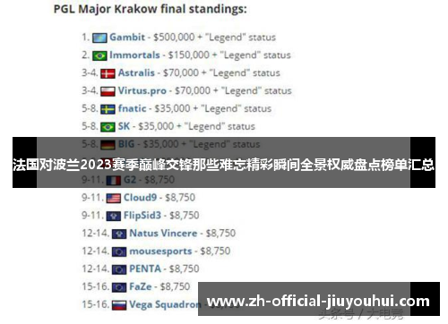 法国对波兰2023赛季巅峰交锋那些难忘精彩瞬间全景权威盘点榜单汇总