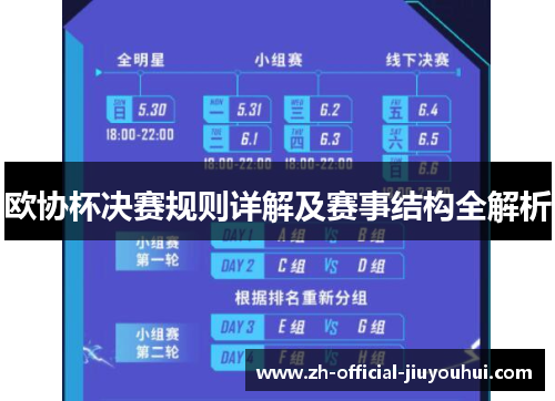 欧协杯决赛规则详解及赛事结构全解析