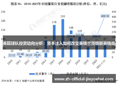 英超球队投资动向分析:资本注入如何改变英格兰顶级联赛格局 英超球队投资动向分析:资本注入如何改变英格兰顶级联赛格局