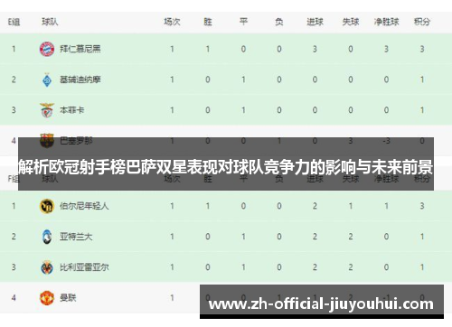 解析欧冠射手榜巴萨双星表现对球队竞争力的影响与未来前景