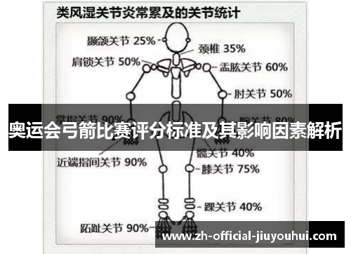 奥运会弓箭比赛评分标准及其影响因素解析 奥运会弓箭比赛评分标准及其影响因素解析