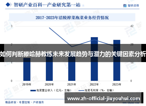 如何判断滕哈赫教练未来发展趋势与潜力的关键因素分析 如何判断滕哈赫教练未来发展趋势与潜力的关键因素分析