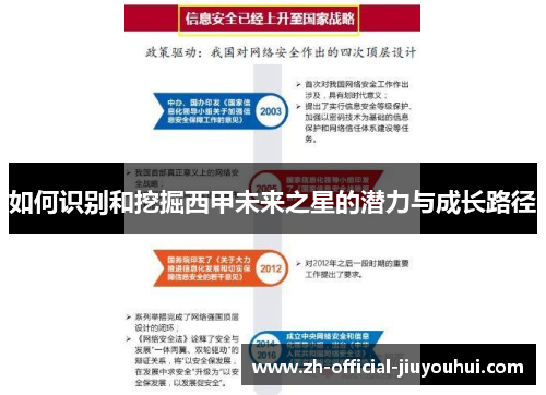 如何识别和挖掘西甲未来之星的潜力与成长路径