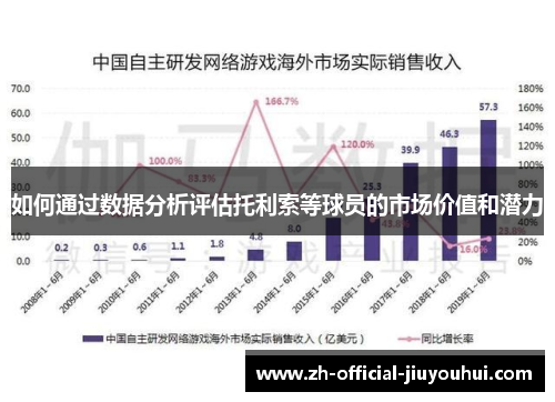 如何通过数据分析评估托利索等球员的市场价值和潜力
