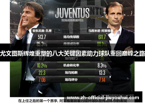 尤文图斯辉煌重塑的八大关键因素助力球队重回巅峰之路 尤文图斯辉煌重塑的八大关键因素助力球队重回巅峰之路