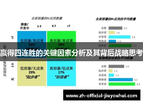 赢得四连胜的关键因素分析及其背后战略思考 赢得四连胜的关键因素分析及其背后战略思考