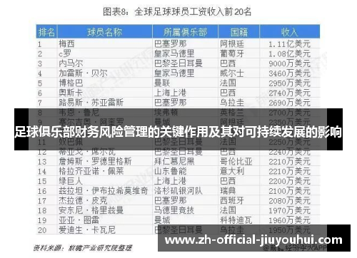足球俱乐部财务风险管理的关键作用及其对可持续发展的影响 足球俱乐部财务风险管理的关键作用及其对可持续发展的影响