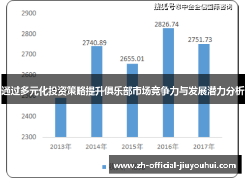 通过多元化投资策略提升俱乐部市场竞争力与发展潜力分析 通过多元化投资策略提升俱乐部市场竞争力与发展潜力分析